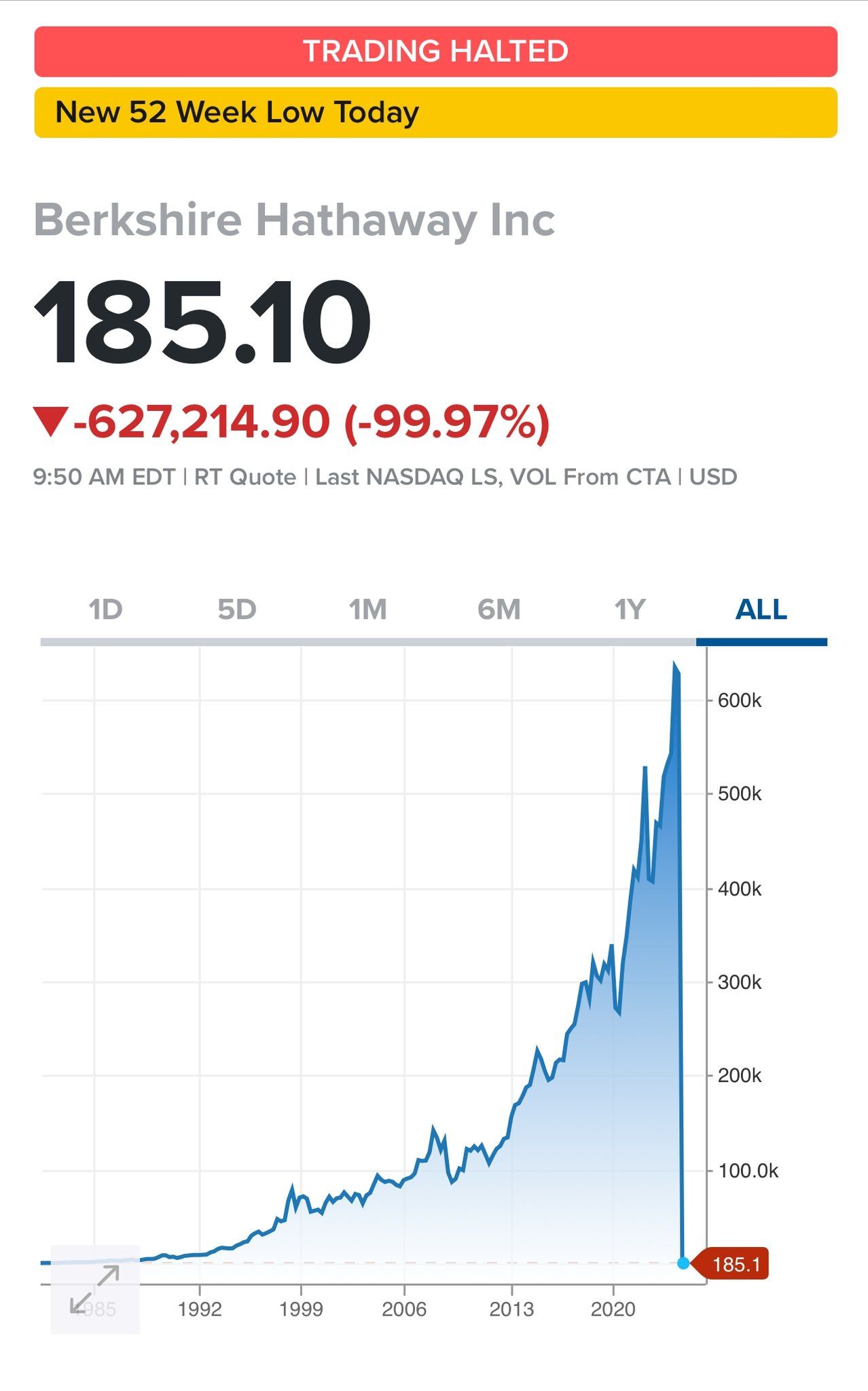 ABD borsasında yüzde 99,9 düşüş göründü - 2. Resim