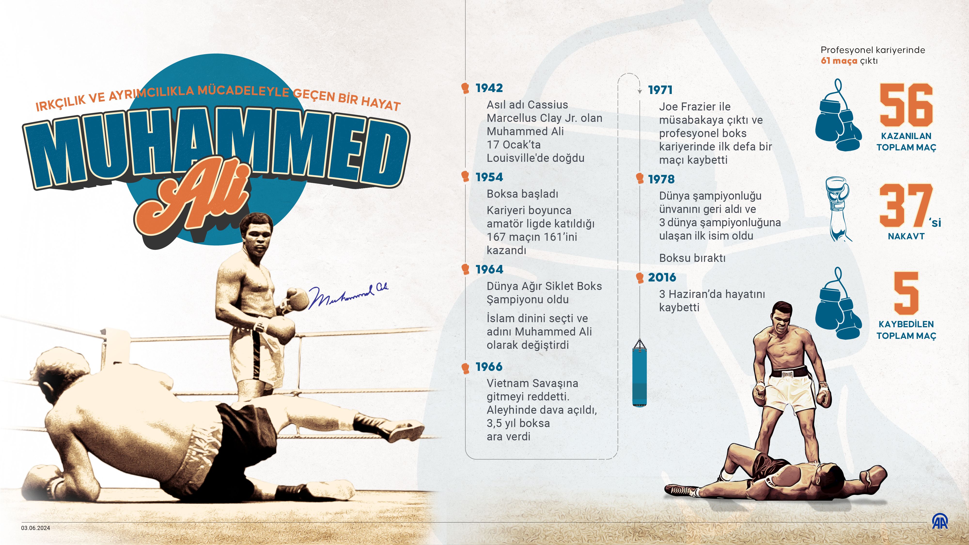 Muhammed Ali ırkçılığa karşı yumruklarıyla konuştu! - 1. Resim