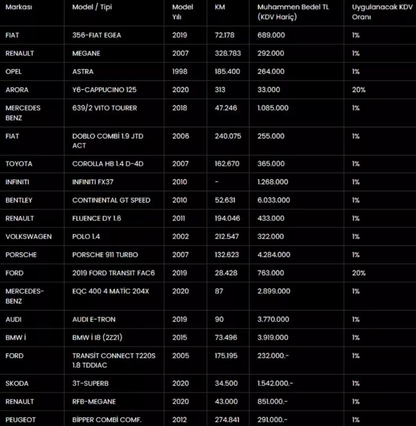 Bentley, Porsche, Mercedes, Audi ve BMW! TMSF, lüks araçları yüzde 1 KDV ile satışa çıkardı - 1. Resim