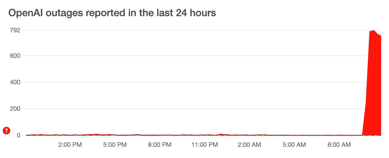 Chap GPT'de meydana gelen teknik sorunun ardından kullanıcılar çalışmadığını söyledi - 1. Resim