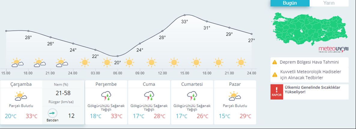 Manisa'da vatandaşlar 45 derecelik boğucu sıcakta zor anlar yaşadı - 4. Resim