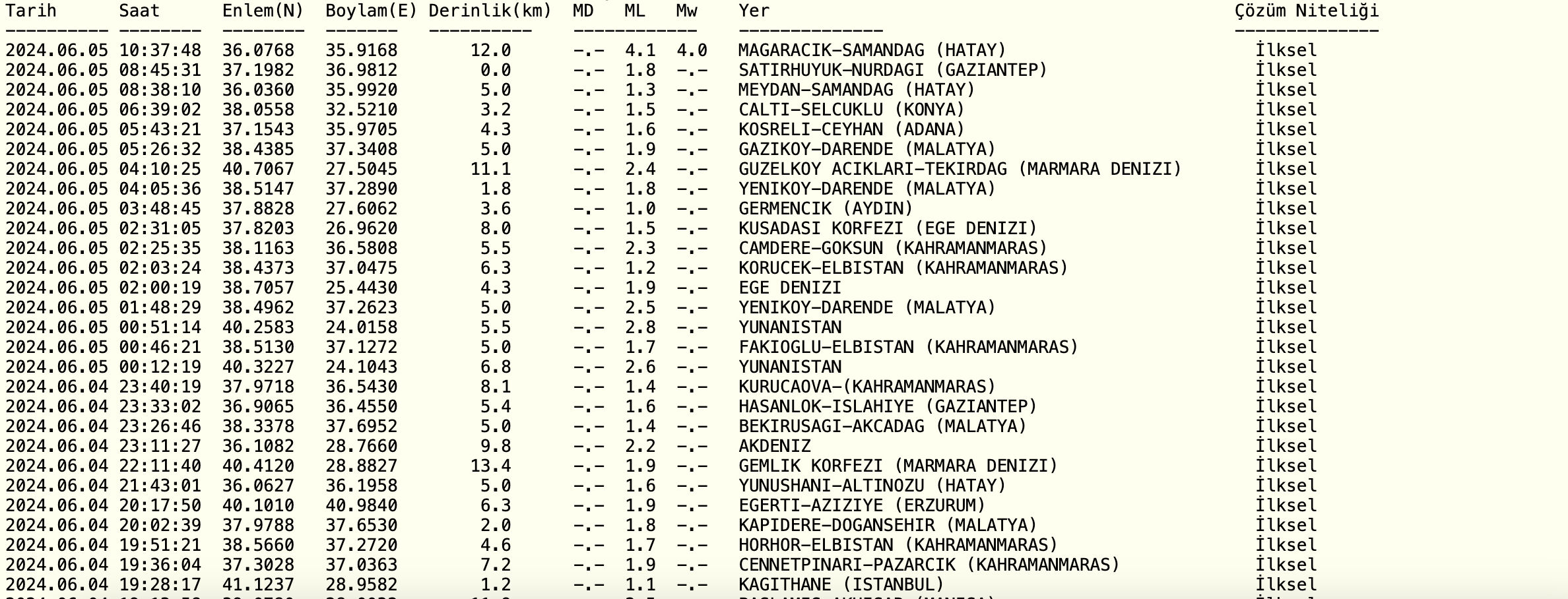 Hatay'da 4.0 büyüklüğünde olan deprem İskenderun, Kilis ve Antakya'da da hissedildi 5 Haziran günü Hatay'da 4.0 büyüklüğünde olan deprem çevre illerden de hissedildi - 1. Resim