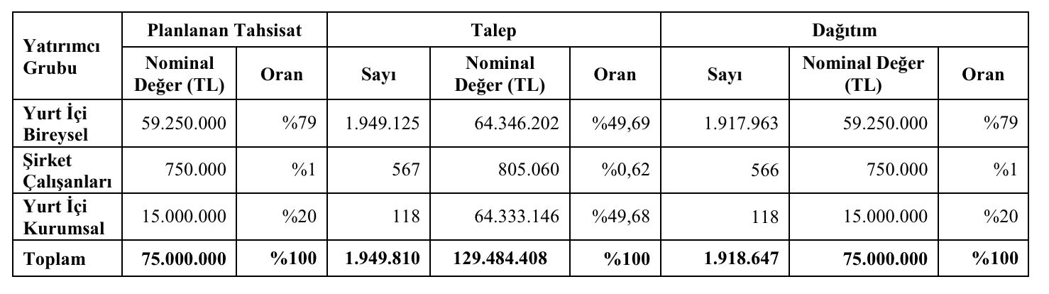Yiğit Akü Malzemeleri halka arz yarın işlem görmeye başlayacak - 1. Resim