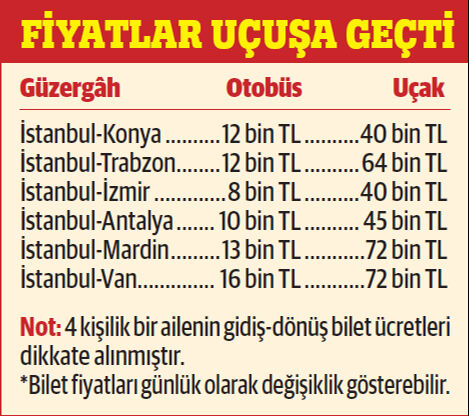 Bayramda yollar ateş pahası! Kurban kesmeye giderken, kurban olmak var - 1. Resim