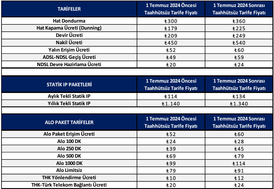 Türk Telekom yeni fiyatları açıkladı! İnternet fiyatlarına zam geldi - 2. Resim