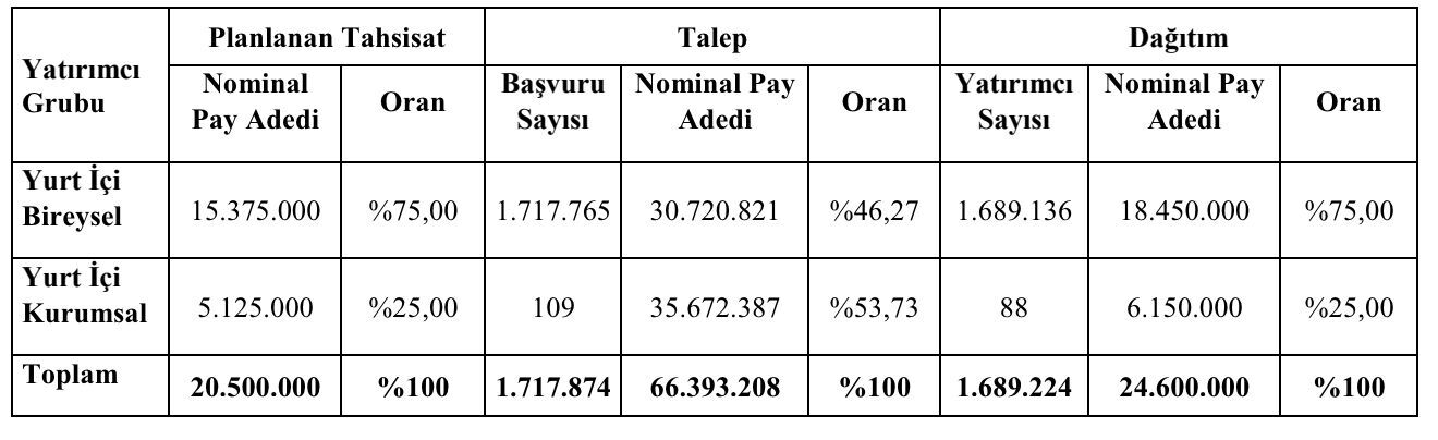 Horoz Lojistik Kargo halka arz bugün Yıldız Pazar'da işlem görmeye başladı - 1. Resim