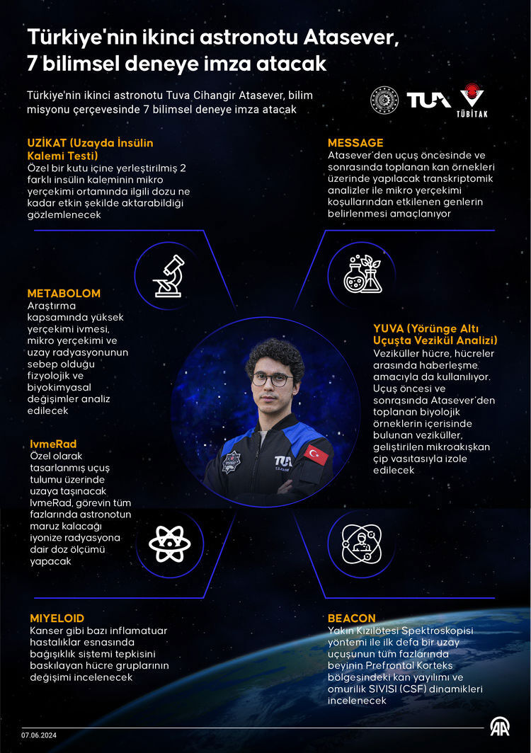 Türkiye uzay yolunda! İkinci astronot Tuva Cihangir Atasever'in yolculuğu bugün gerçekleşecek Türkiye uzay yolunda! İkinci astronot Tuva Cihangir Atasever'in yolculuğu bugün gerçekleşecek - 2. Resim