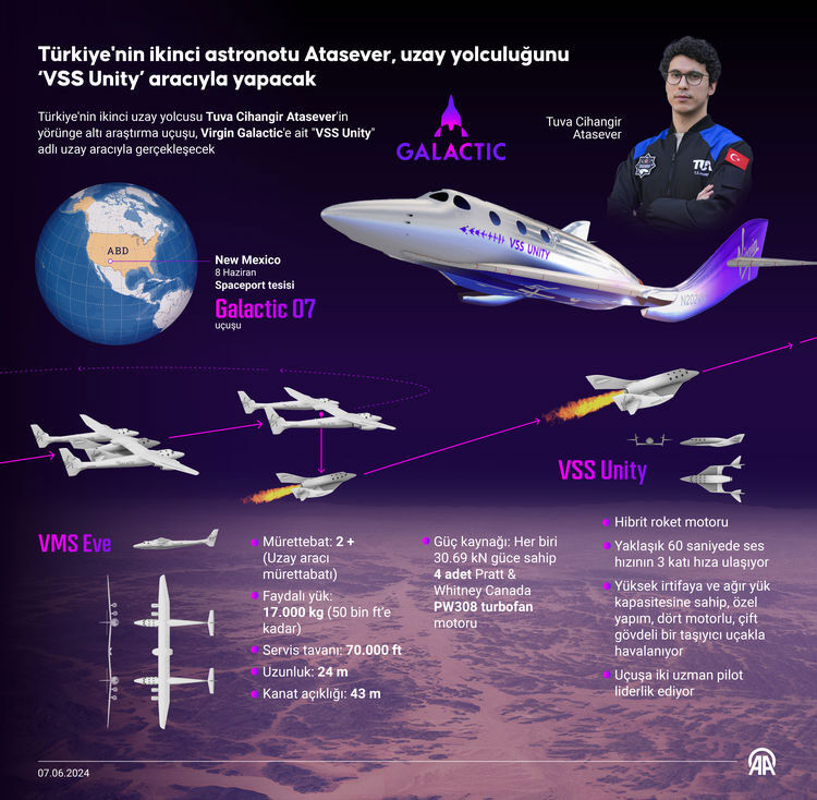 Türkiye uzay yolunda! İkinci astronot Tuva Cihangir Atasever'in yolculuğu bugün gerçekleşecek Türkiye uzay yolunda! İkinci astronot Tuva Cihangir Atasever'in yolculuğu bugün gerçekleşecek - 1. Resim