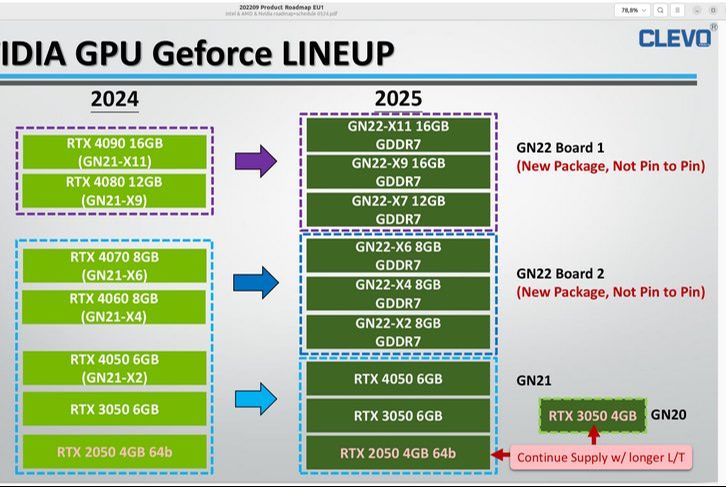 Nvidia'nın yeni nesil GeForce RTX 50 mobil ekran kartları sızdırıldı! Nvidia'nın yeni nesil GeForce RTX 50 mobil ekran kartları sızdırıldı! - 1. Resim