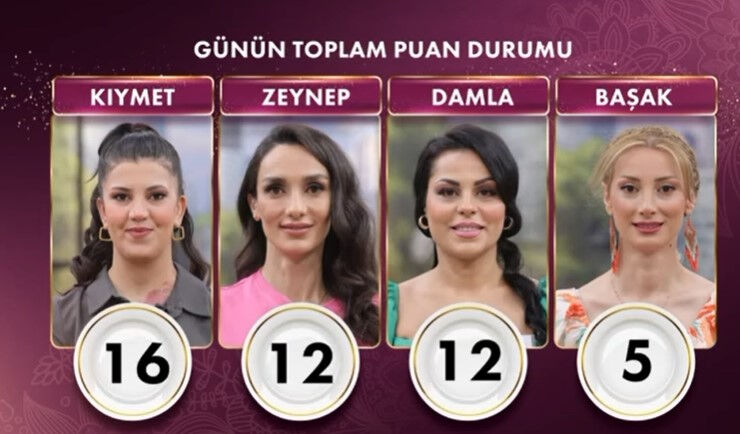 10 Haziran Gelinim Mutfakta'da Kıymet 16 puanla günün birincisi oldu 10 Haziran Gelinim Mutfakta'da Kıymet 16 puanla günün birincisi oldu - 1. Resim