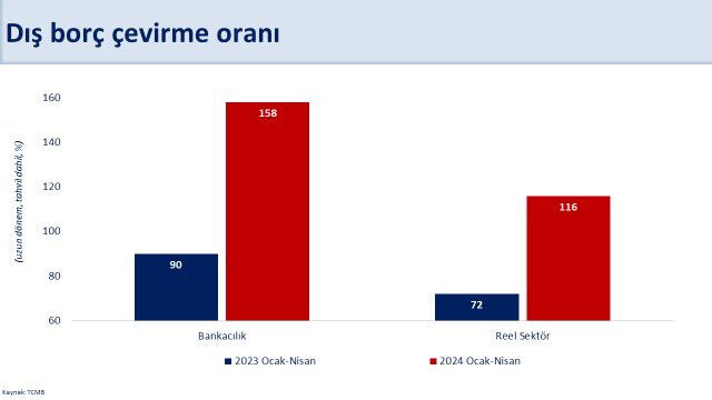 Hazine ve Maliye Bakanı Mehmet Şimşek'ten cari açık verileri hakkında olumlu mesaj - 3. Resim