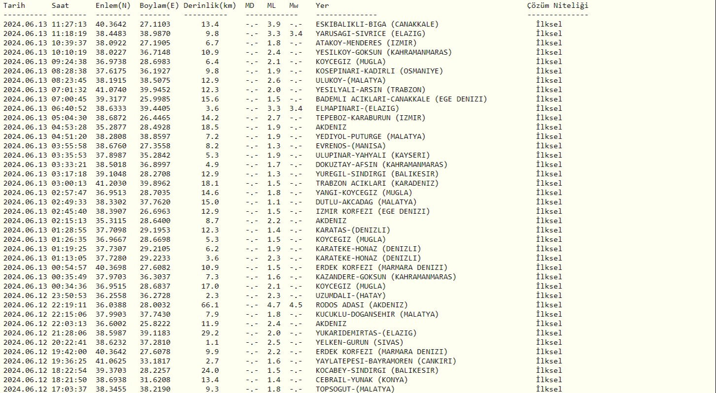 Çanakkale'de olan 3.9 büyüklüğündeki deprem Şarköy, Tekirdağ ve Biga'da hissedildi - 1. Resim