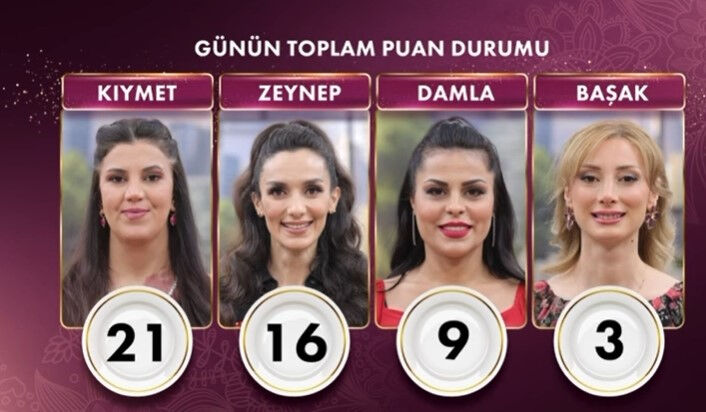 Gelinim Mutfakta'da 13 Haziran'da Kıymet 21, Zeynep 16 puanla günü tamamladı - 1. Resim