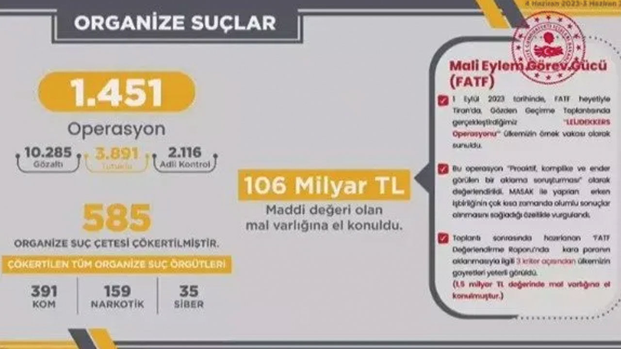 İçişleri Bakanı Ali Yerlikaya'dan FETÖ Türkiye'ye getiriliyor iddialarına net cevap İçişleri Bakanı Ali Yerlikaya terör örgütleri ve suç çetelerine yapılan operasyonları anlattı! 585 çete çökertildi - 3. Resim