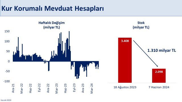 Merkez Bankası rezervleri rekor kırdı! Bakan Şimşek: Hedefimize ulaşmamıza önemli destek sağlayacak Merkez Bankası rezervleri rekor kırdı! Bakan Şimşek: Hedefimize ulaşmamıza önemli destek sağlayacak - 3. Resim