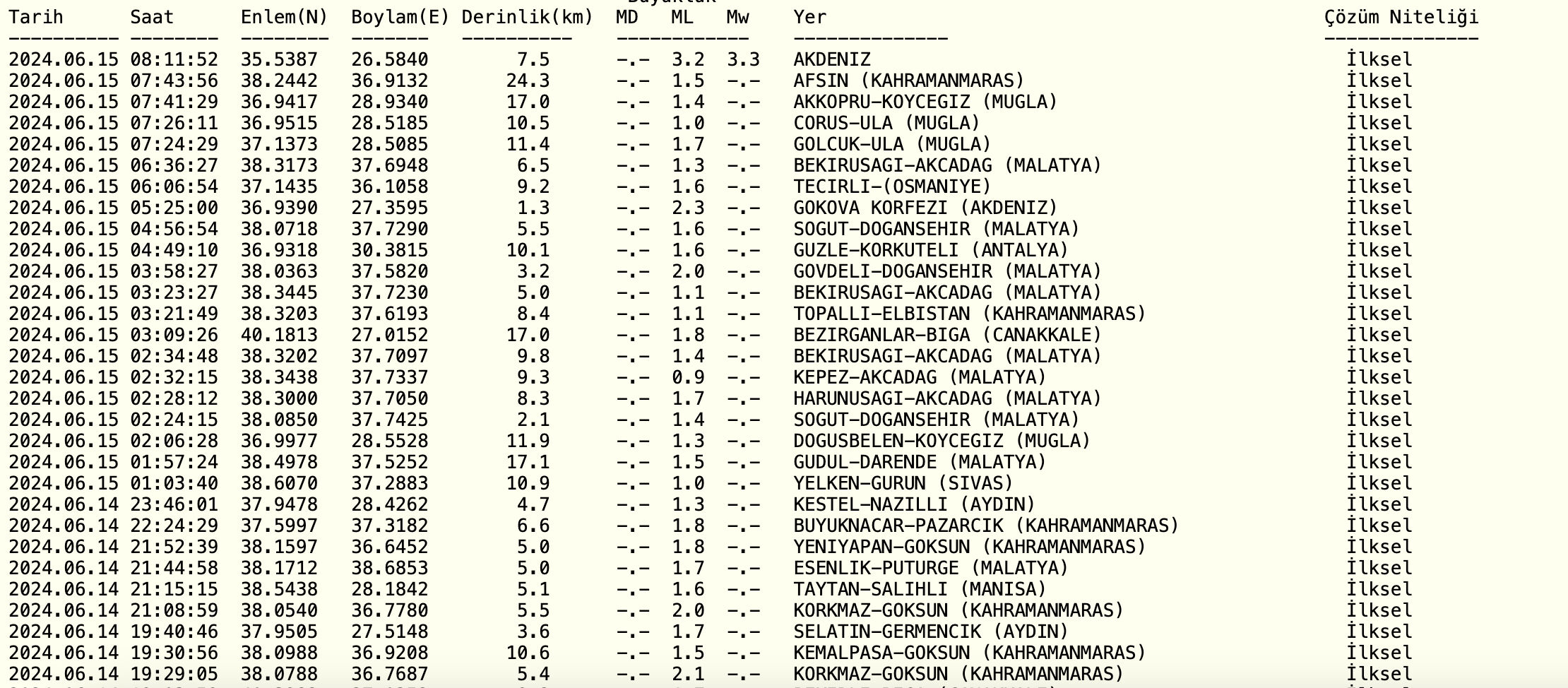 Akdeniz’de 3.3 büyüklüğünde deprem Antalya’da hissedildi Akdeniz’de 3.3 büyüklüğünde deprem Antalya’da hissedildi - 1. Resim
