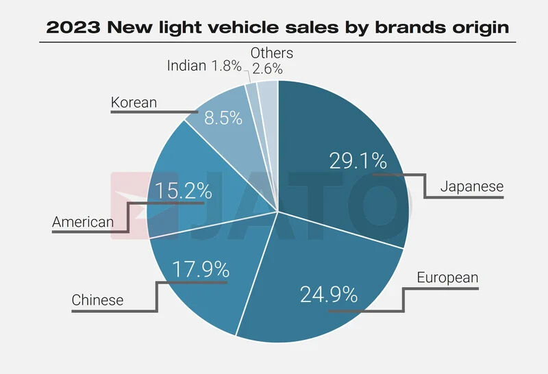 Tesla Model Y, 2023'te dünyanın en çok satan otomobili oldu! Tesla Model Y, 2023'te dünyanın en çok satan otomobili oldu! - 2. Resim