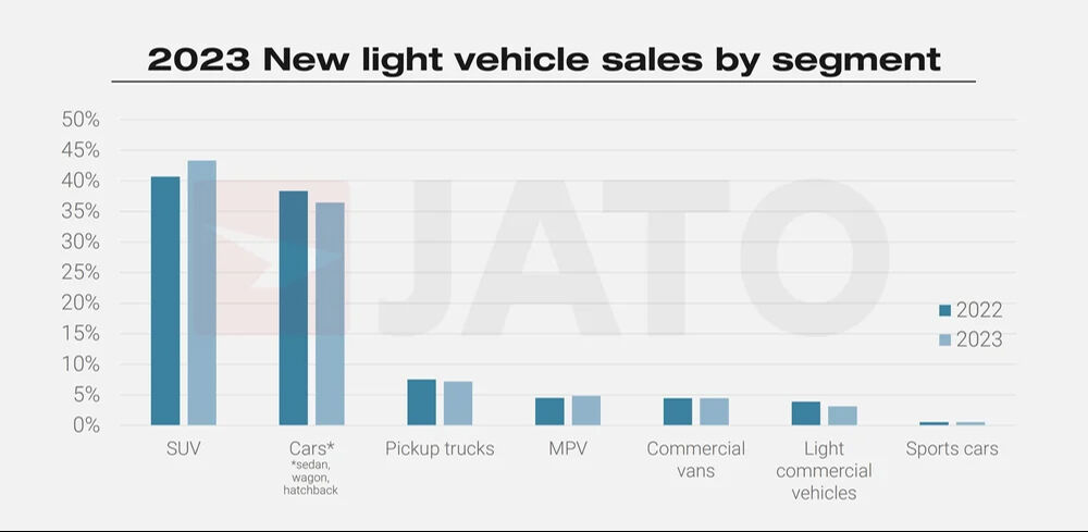 Tesla Model Y, 2023'te dünyanın en çok satan otomobili oldu! Tesla Model Y, 2023'te dünyanın en çok satan otomobili oldu! - 3. Resim