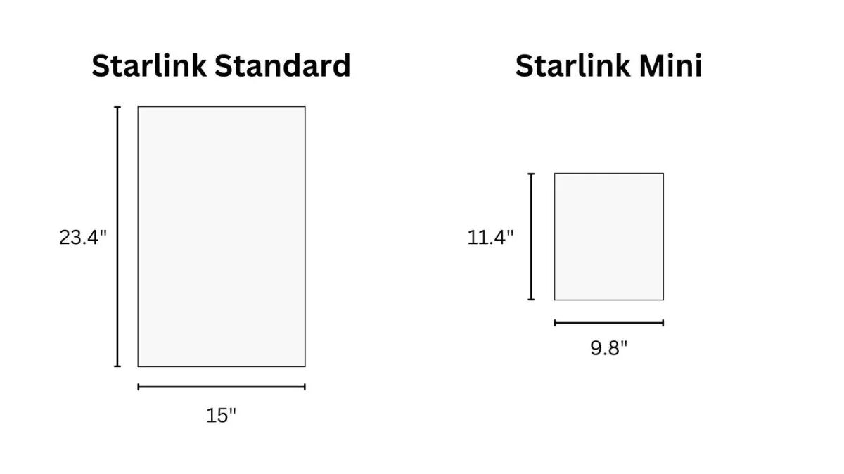 Elon Musk, interneti tamamen değiştirmek istiyor! Laptop boyutunda Starlink Mini geliyor... Elon Musk, interneti tamamen değiştirmek istiyor! Laptop boyutunda Starlink Mini geliyor... - 1. Resim
