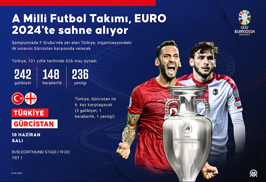 Sahne sizin çocuklar... Milli Takım EURO 2024 ilk maçına çıkıyor - 1. Resim