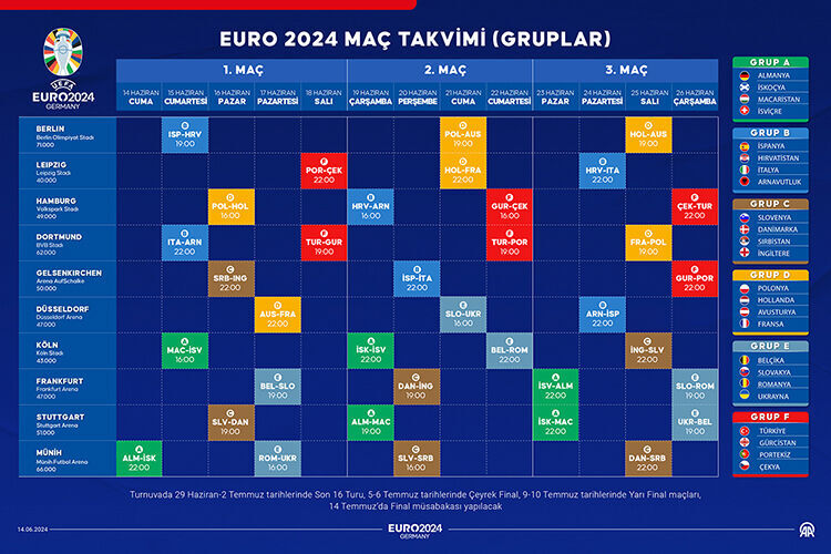 EURO 2024 finali 14 Temmuz'da yapılacak EURO 2024 finali 14 Temmuz'da yapılacak - 1. Resim