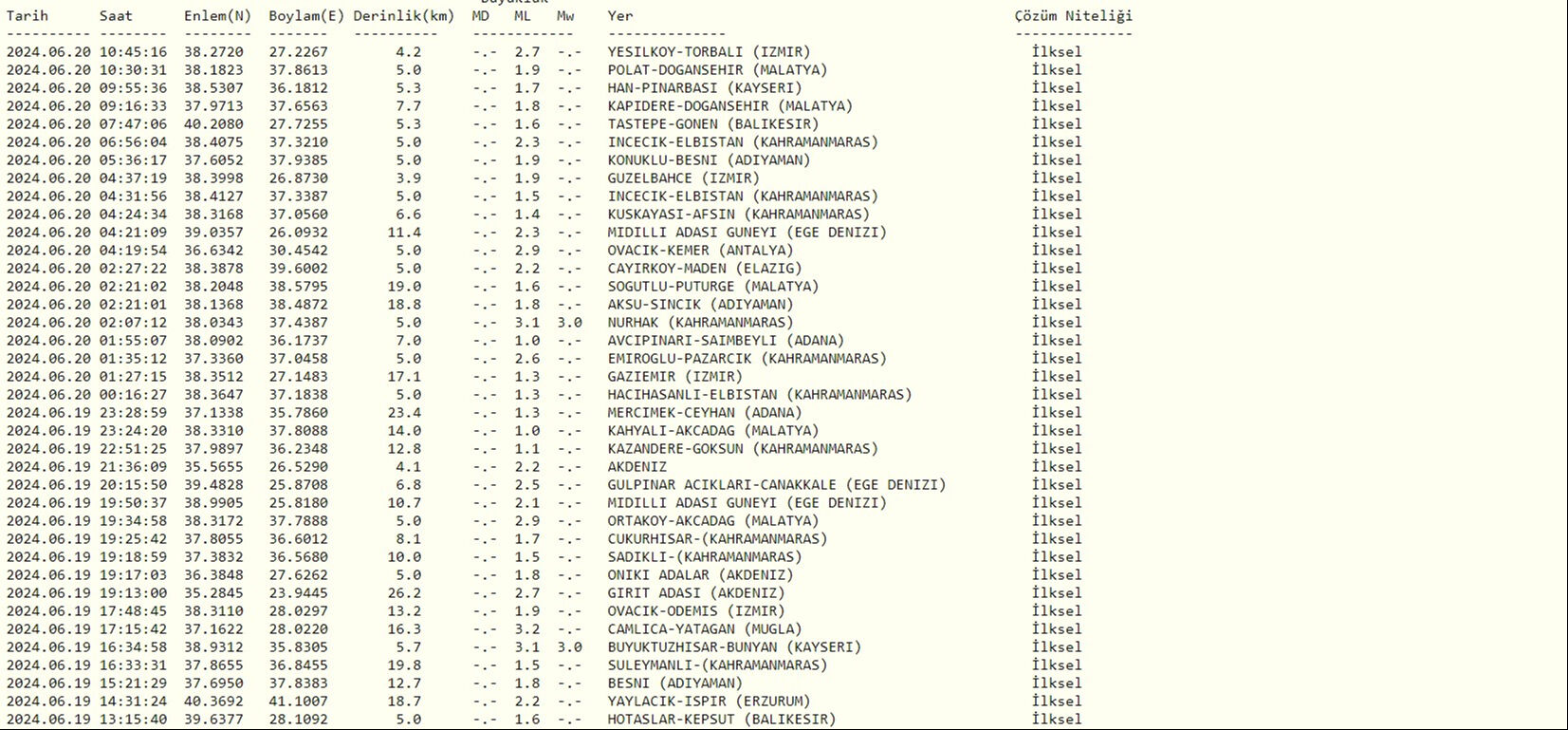 İzmir Torbalı'da 2.7 büyüklüğünde deprem oldu İzmir Torbalı'da 2.7 büyüklüğünde deprem oldu - 1. Resim