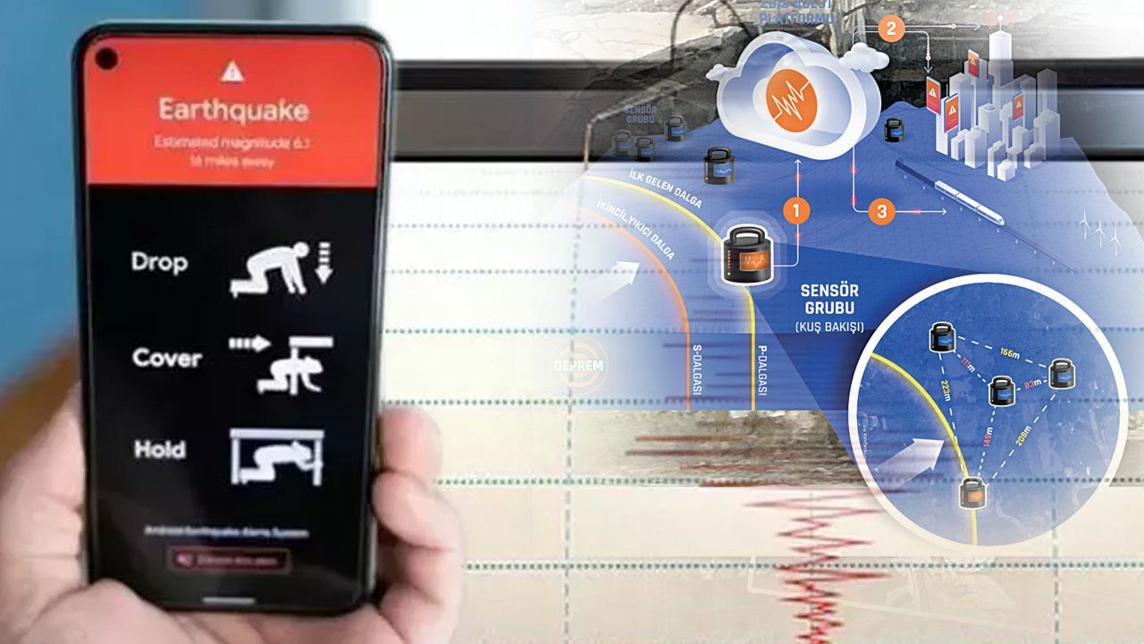 Deprem erken uyarı sistemi ‘EDİS’! Yatırım almaya devam ediyor