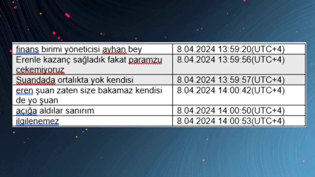 3 milyar liralık Forex vurgununun pes dedirten detayları: Saat saat işlemişler - 2. Resim