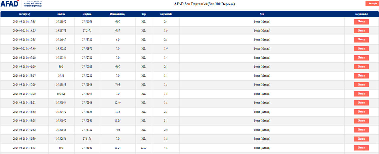 Manisa'da 5.0 büyüklüğünde deprem! AFAD ve Kandilli ilk verileri açıkladı - 2. Resim