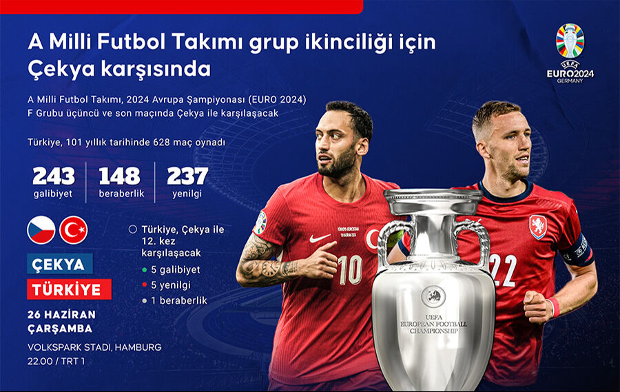 Geç Çekya’yı yık Avusturya’yı... Bir adım ötesi de çeyrek final! - 1. Resim