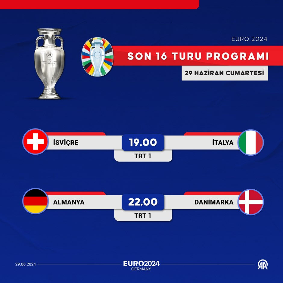 2024 Avrupa Futbol Şampiyonası'nda son 16 turu bugün başlıyor! İşte Euro 2024'ün günün programı 2024 Avrupa Futbol Şampiyonası'nda son 16 turu bugün başlıyor! EURO 2024 günün programı belli oldu - 1. Resim