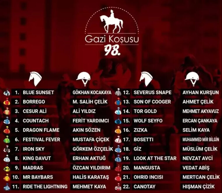 Gazi Koşusu'nu Dragon Flame ile Akın Sözen kazandı! Büyük ödül 13,5 milyon TL Gazi Koşusu'nu Dragon Flame ile Akın Sözen kazandı! Büyük ödül 13,5 milyon TL - 1. Resim