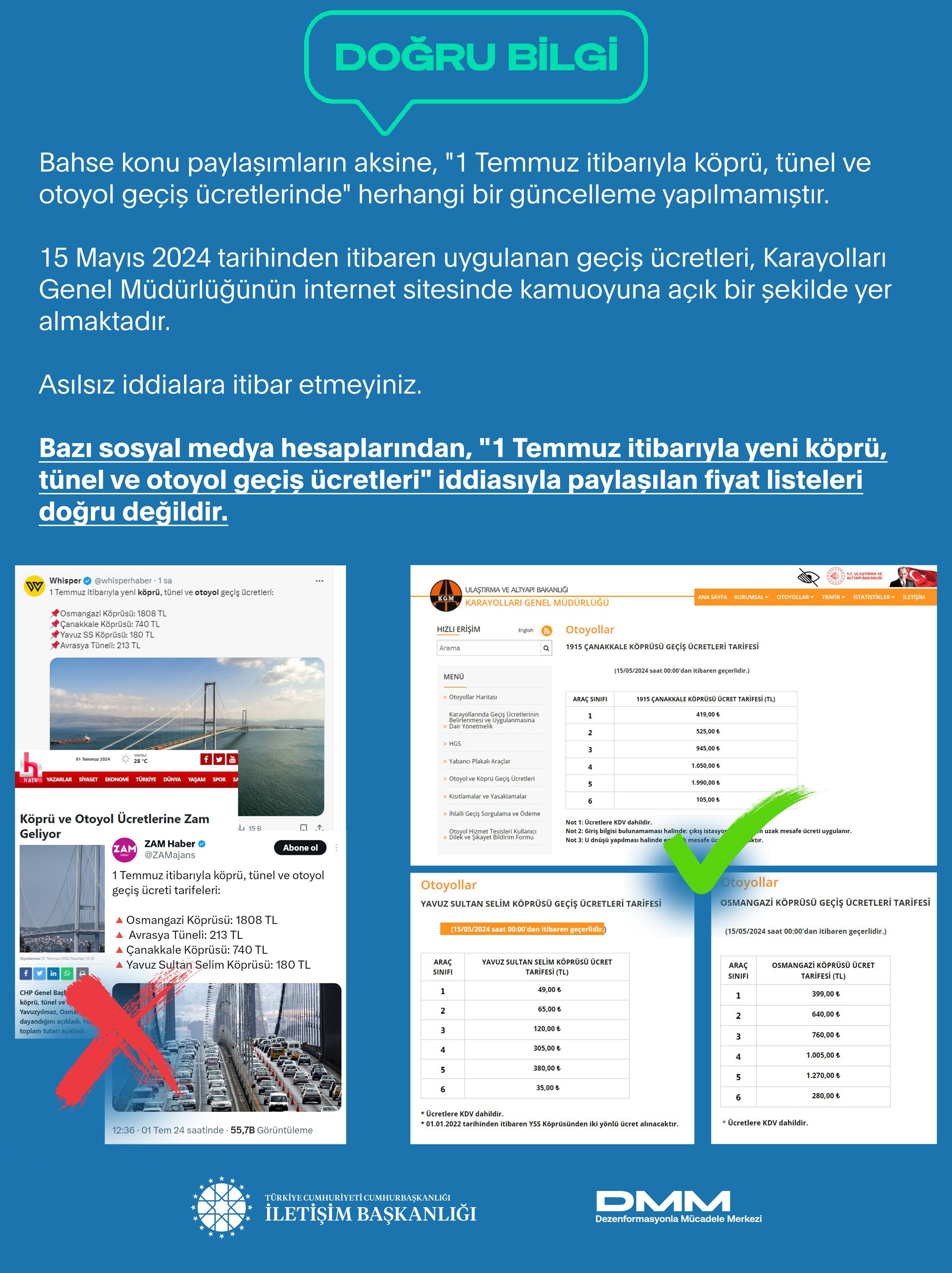 Çanakkale Köprüsü geçiş ücretinin 740 TL olacağı iddialarını İletişim Başkanlığı yalanladı Çanakkale Köprüsü geçiş ücretinin 740 TL olacağı iddialarını İletişim Başkanlığı yalanladı - 2. Resim