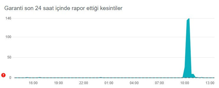 2 Temmuz Garanti Bankası mobil uygulamasında teknik arıza nedeniyle yaşanan sorun çözüldü 2 Temmuz Garanti Bankası mobil uygulamasında teknik arıza nedeniyle yaşanan sorun çözüldü - 1. Resim