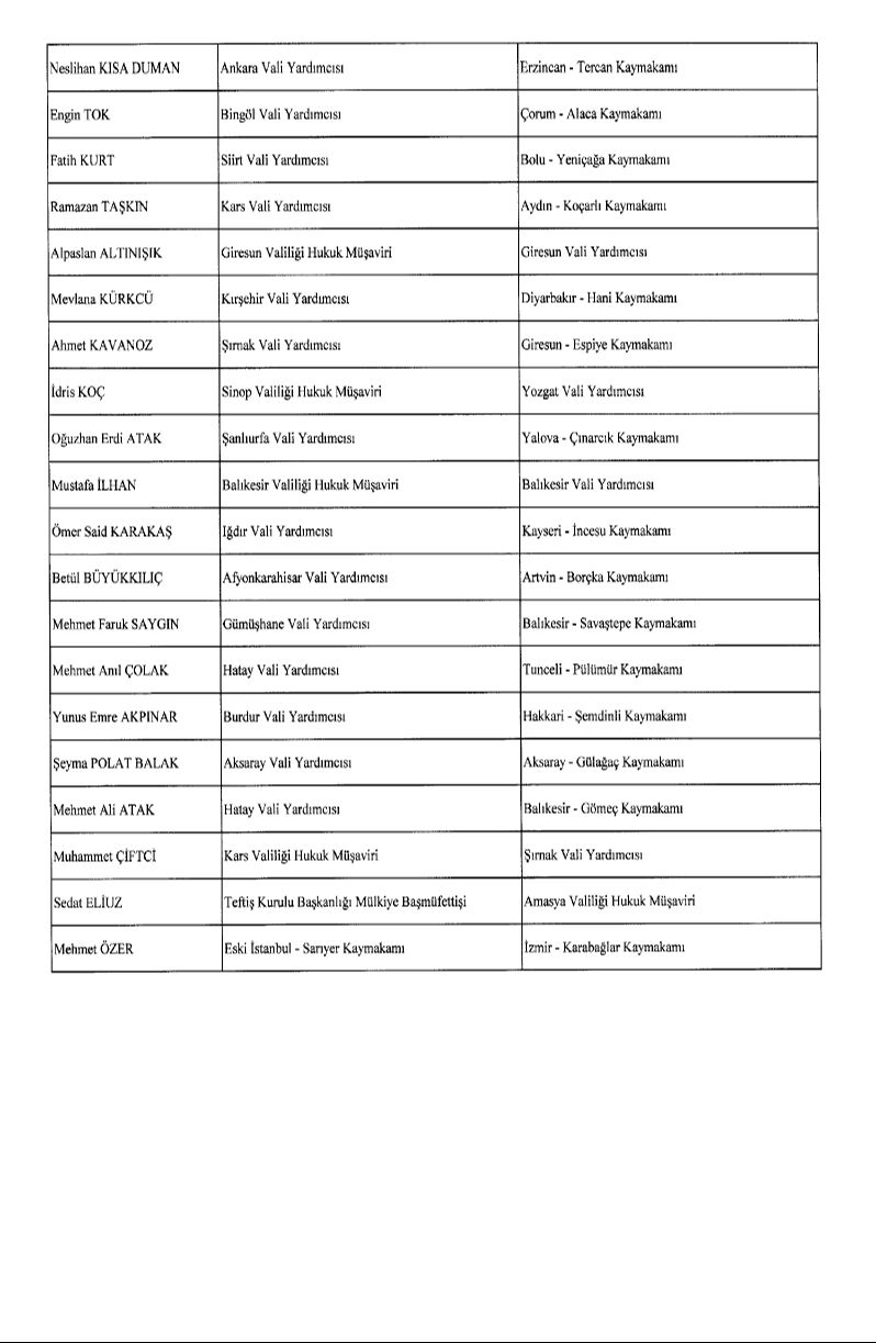 Cumhurbaşkanı Erdoğan'dan kaymakam ve valiler için yeni atama kararı - 10. Resim