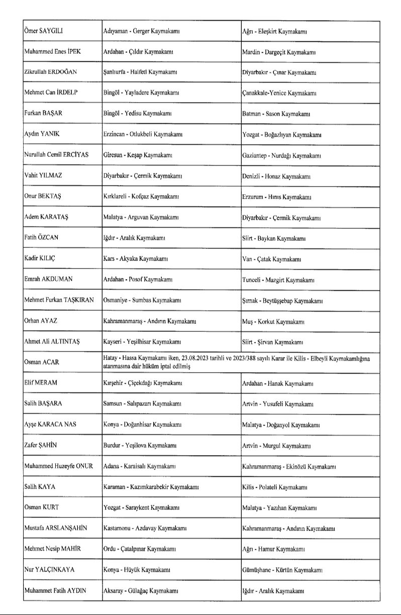 Cumhurbaşkanı Erdoğan'dan kaymakam ve valiler için yeni atama kararı - 5. Resim