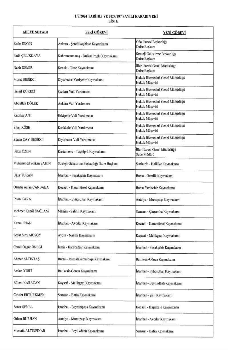 Cumhurbaşkanı Erdoğan'dan kaymakam ve valiler için yeni atama kararı - 1. Resim
