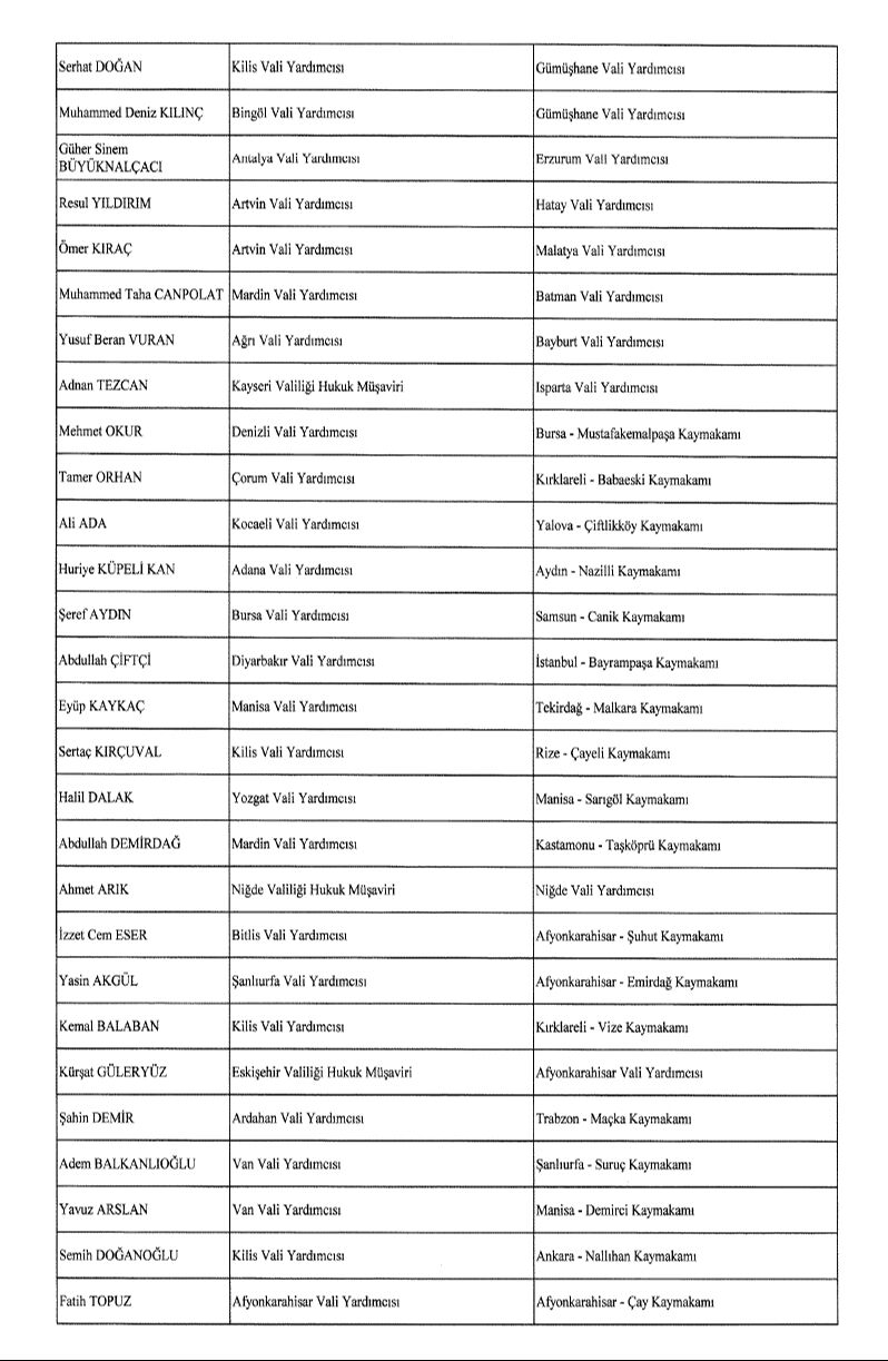 Cumhurbaşkanı Erdoğan'dan kaymakam ve valiler için yeni atama kararı - 9. Resim