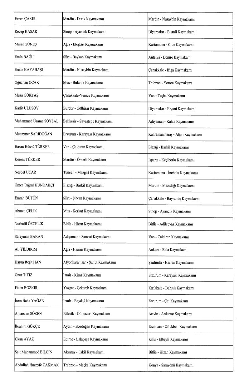 Cumhurbaşkanı Erdoğan'dan kaymakam ve valiler için yeni atama kararı - 3. Resim