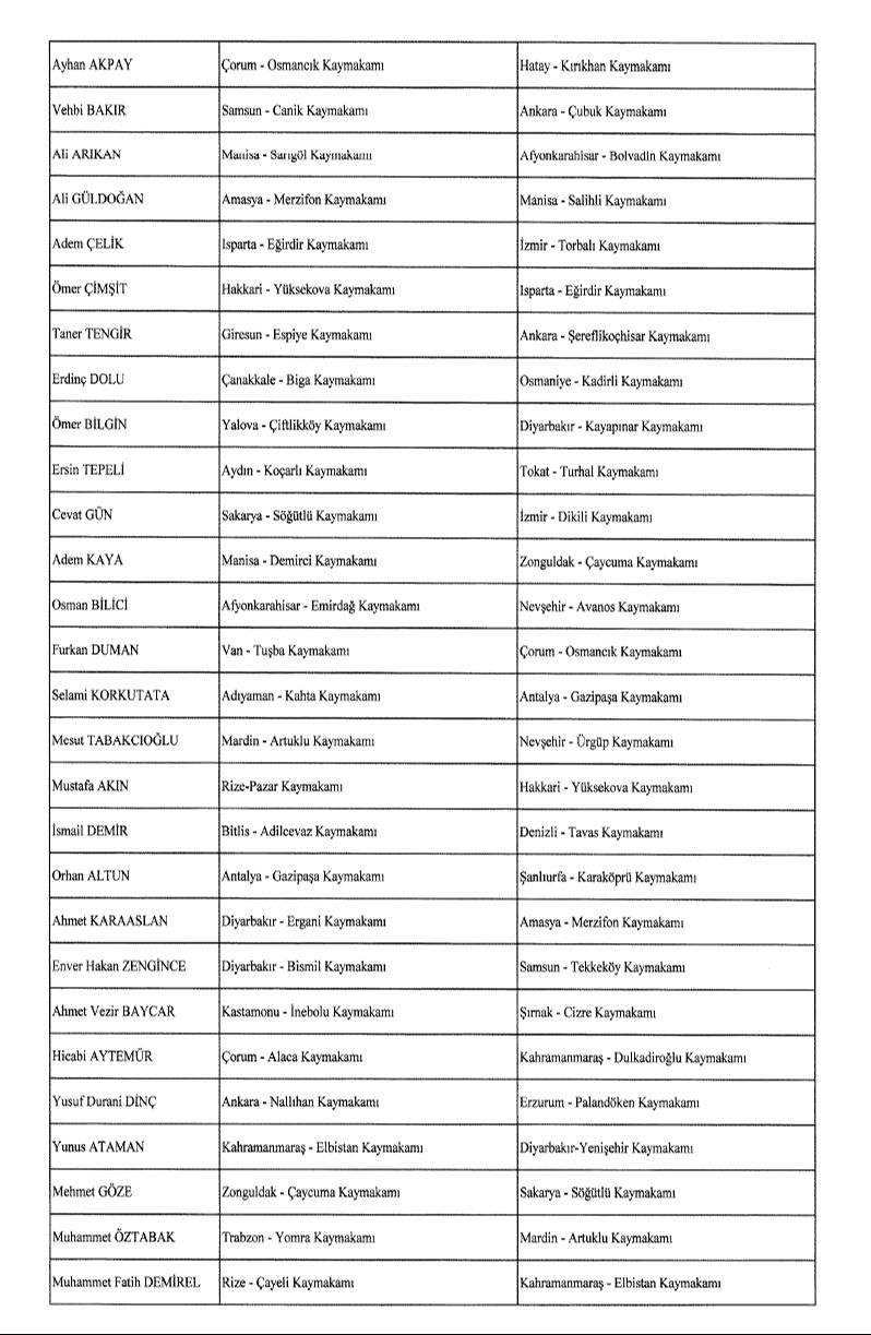 Cumhurbaşkanı Erdoğan'dan kaymakam ve valiler için yeni atama kararı - 2. Resim