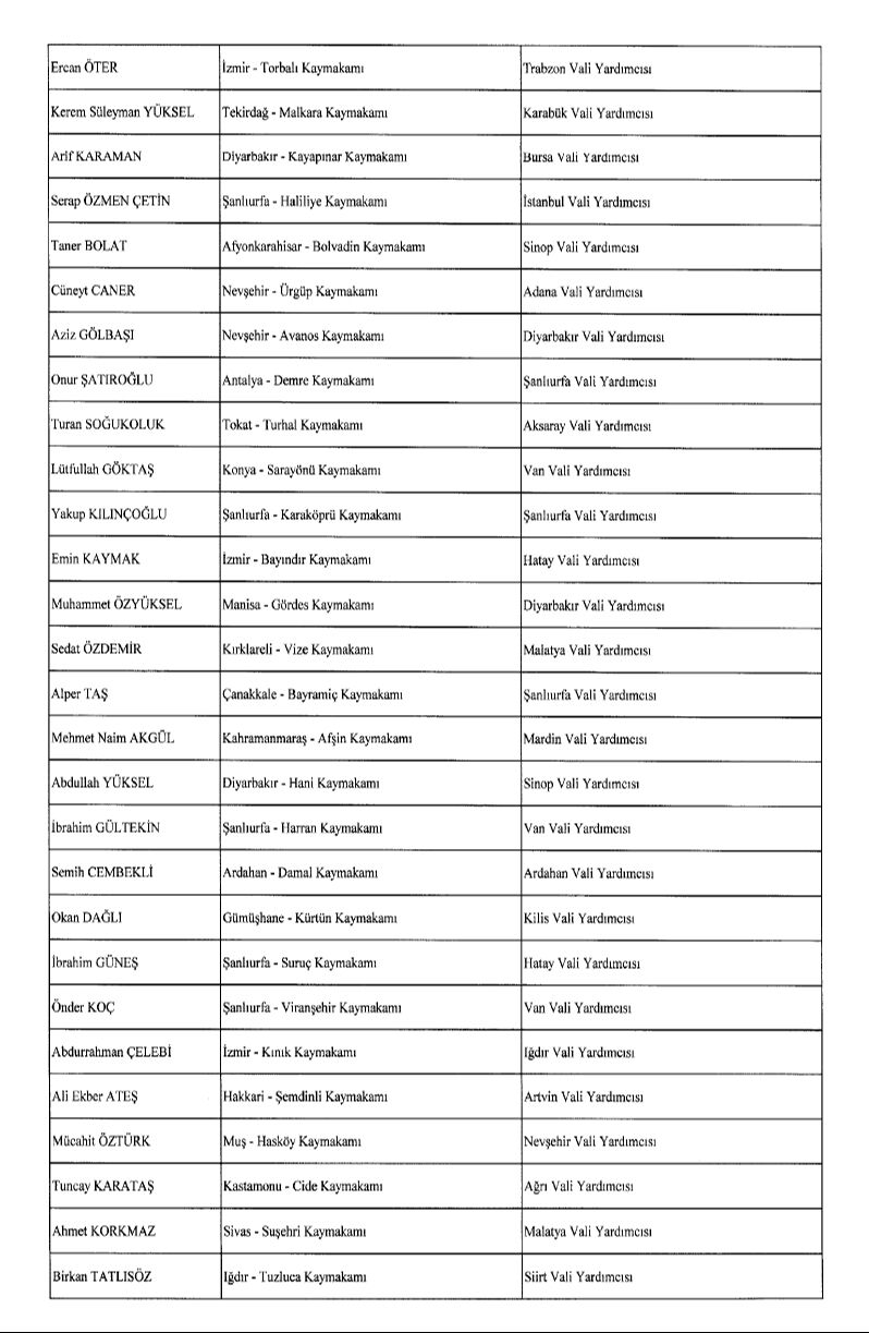 Cumhurbaşkanı Erdoğan'dan kaymakam ve valiler için yeni atama kararı - 7. Resim