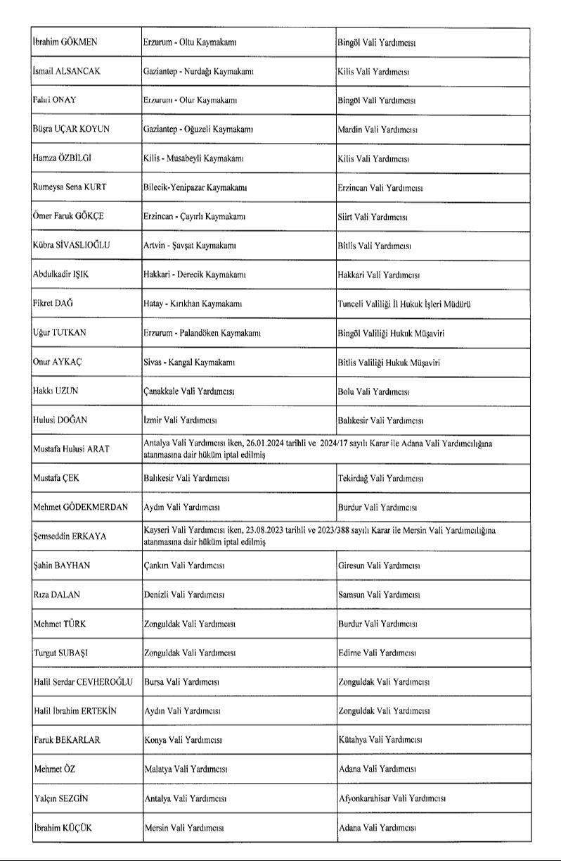 Cumhurbaşkanı Erdoğan'dan kaymakam ve valiler için yeni atama kararı - 8. Resim