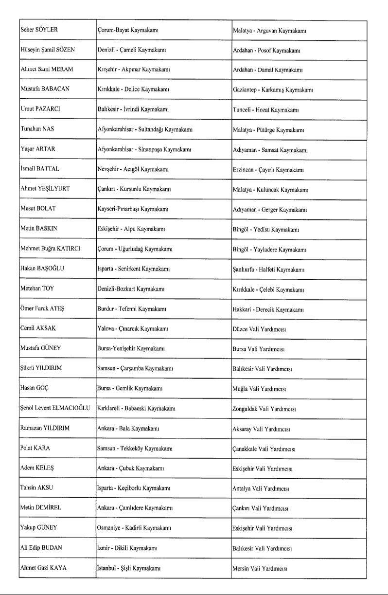 Cumhurbaşkanı Erdoğan'dan kaymakam ve valiler için yeni atama kararı - 6. Resim