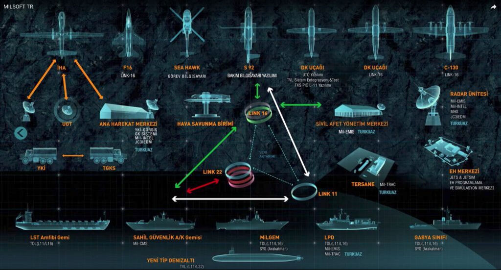 Orduların harekat harekat seviyesini artıran TDLSim, NATO'da başarılı sınav verdi! - 1. Resim