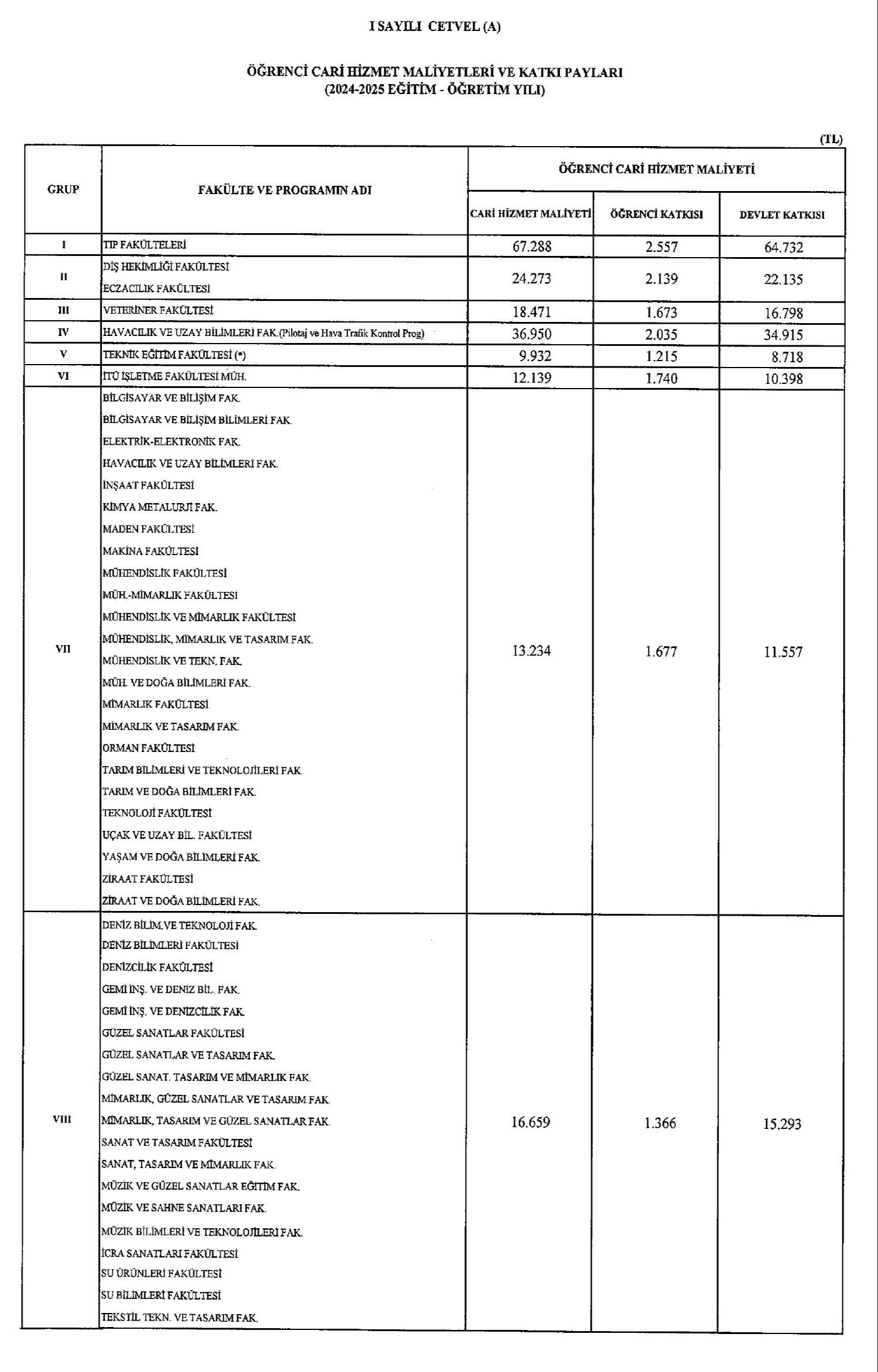 Uzaktan ve ikinci öğretimde okuyanlar dikkat! Öğretim katkı payları ile öğrenim ücretleri belli oldu - 1. Resim