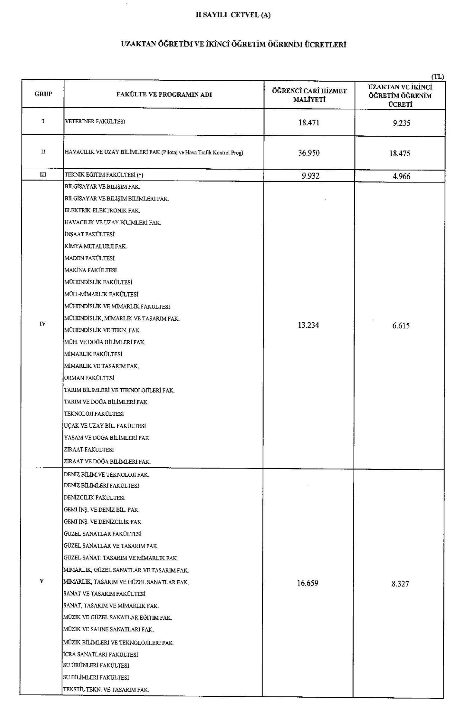 Uzaktan ve ikinci öğretimde okuyanlar dikkat! Öğretim katkı payları ile öğrenim ücretleri belli oldu - 5. Resim