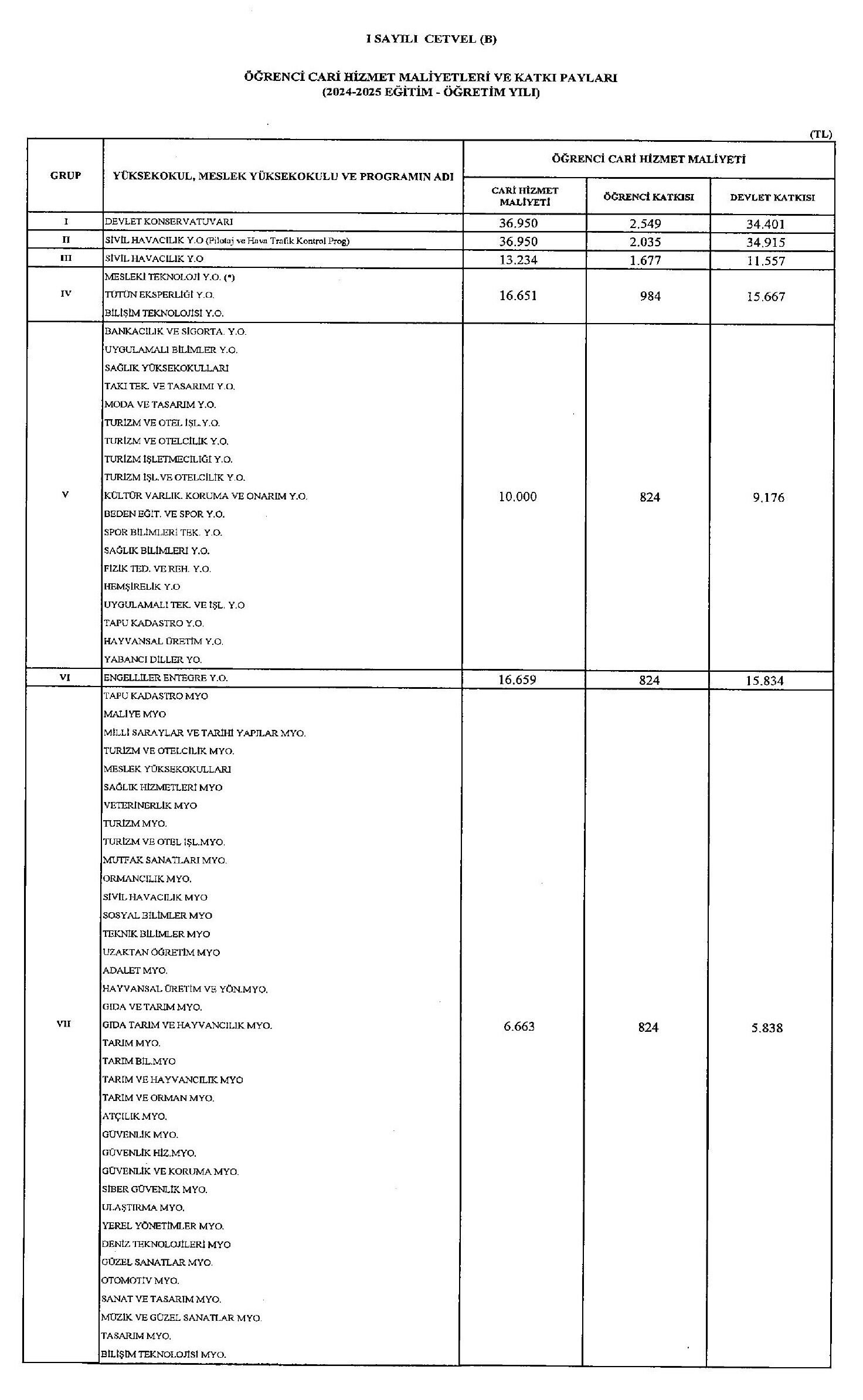 Uzaktan ve ikinci öğretimde okuyanlar dikkat! Öğretim katkı payları ile öğrenim ücretleri belli oldu - 3. Resim