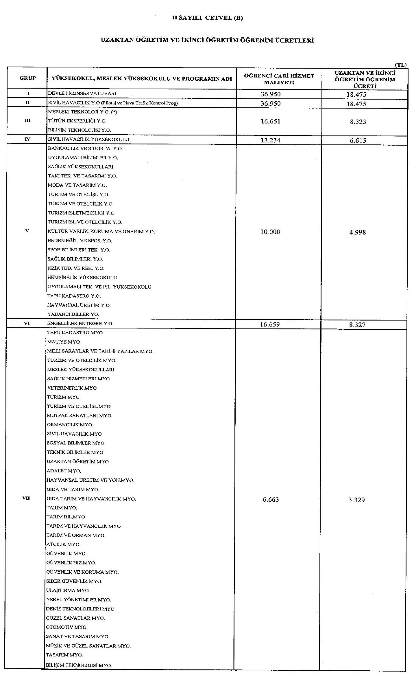 Uzaktan ve ikinci öğretimde okuyanlar dikkat! Öğretim katkı payları ile öğrenim ücretleri belli oldu - 6. Resim
