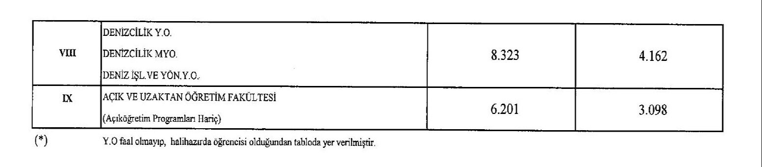 Uzaktan ve ikinci öğretimde okuyanlar dikkat! Öğretim katkı payları ile öğrenim ücretleri belli oldu - 7. Resim