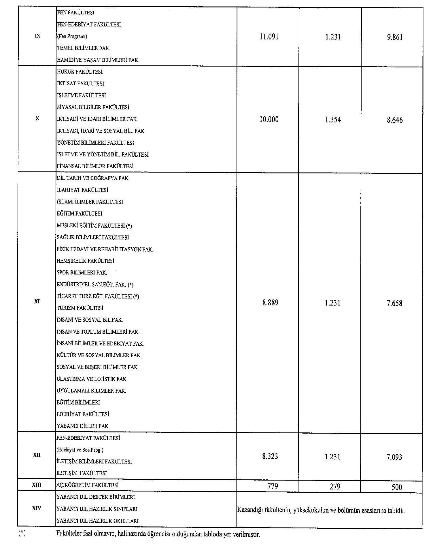 Uzaktan ve ikinci öğretimde okuyanlar dikkat! Öğretim katkı payları ile öğrenim ücretleri belli oldu - 2. Resim